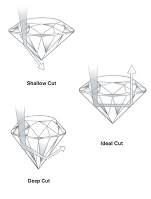 Ideal Cut Diamonds
